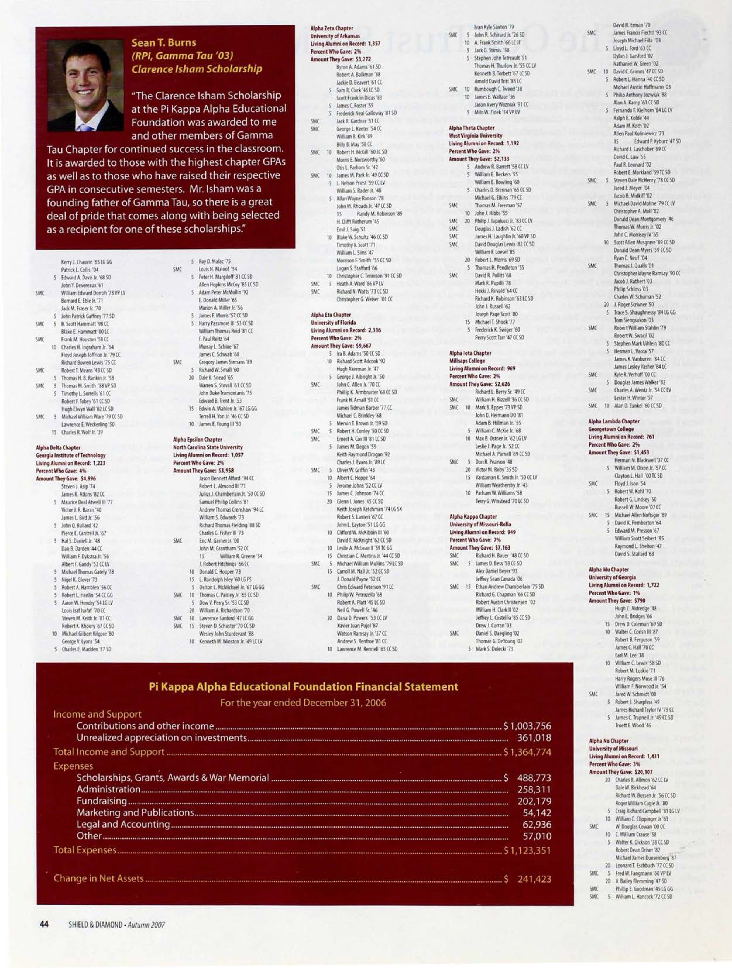 The Pi Kappa Alpha Educational Foundation Honor Roll of Donors, Continued 1, Autumn 2007